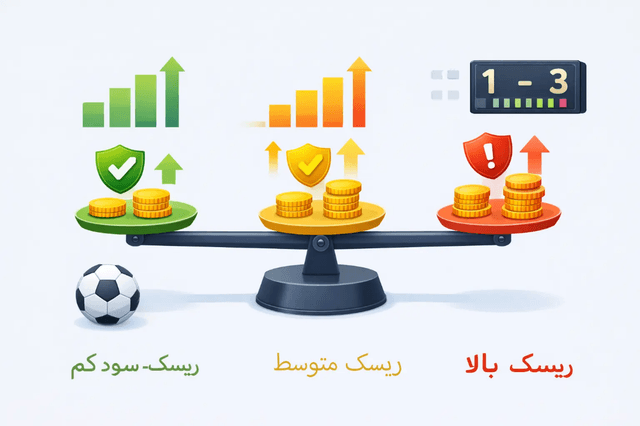 شرط‌بندی میکس در کنار شرط تکی و شرط سیستمی